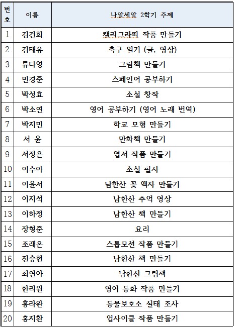 2학기 나알세알 발표 주제